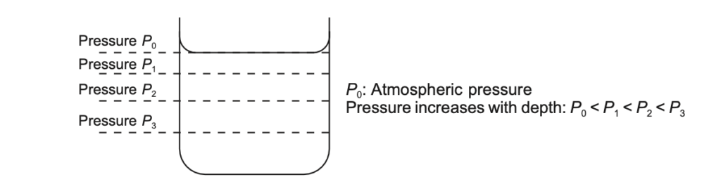 The Secret to Scoring High in Physics O Level: Comprehensive Revision Notes